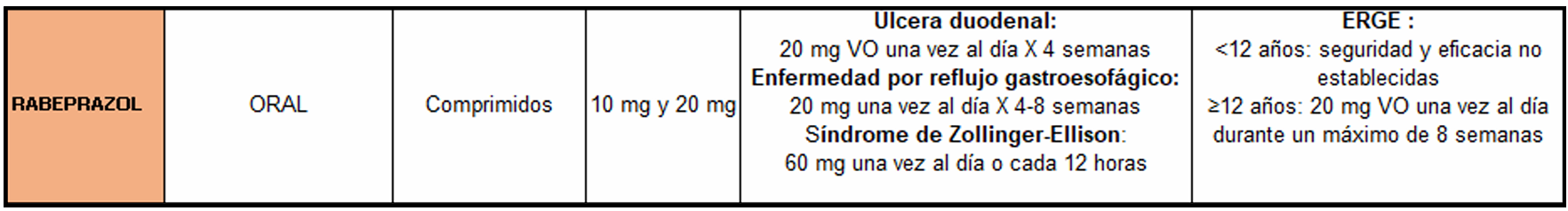 Posología del Rabeprazol