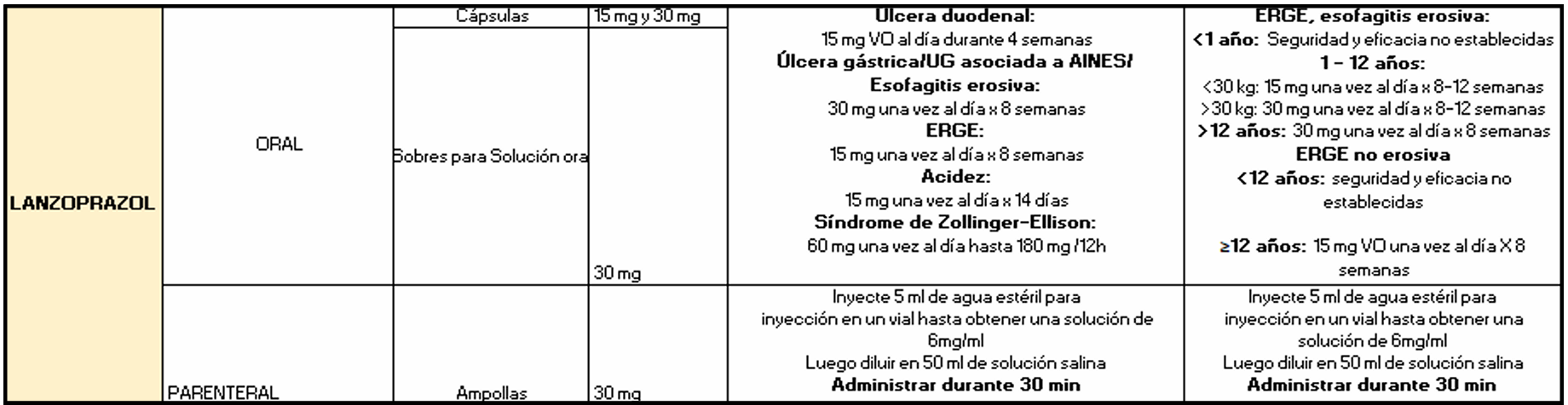Posología del Lansoprazol